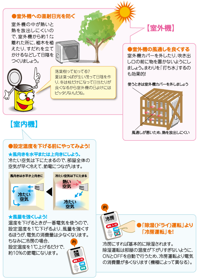 試してみよう！夏のエアコン活用術