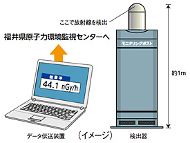 放射線測定イメージ
