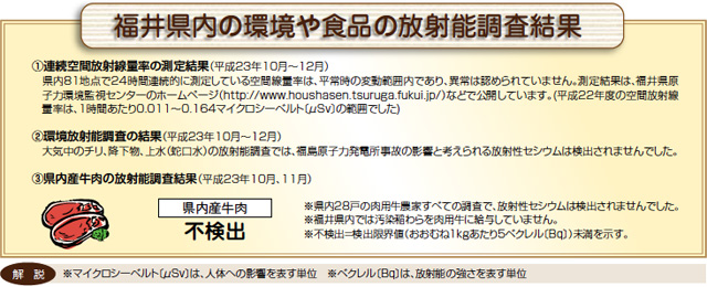 福井県内の環境や食品の放射能調査結果