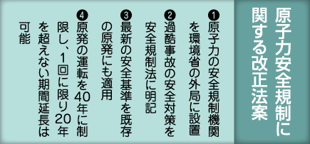 原子力安全規制に関する改正法案