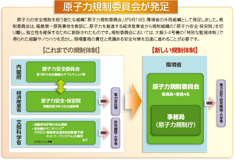 原子力安全委員会が発足