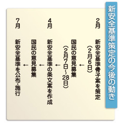 新安全基準策定の今後の動き