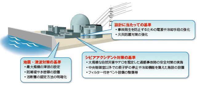 新安全基準骨子案