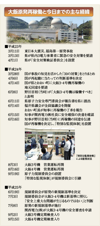 大飯原発再稼働と今日までの主な経緯