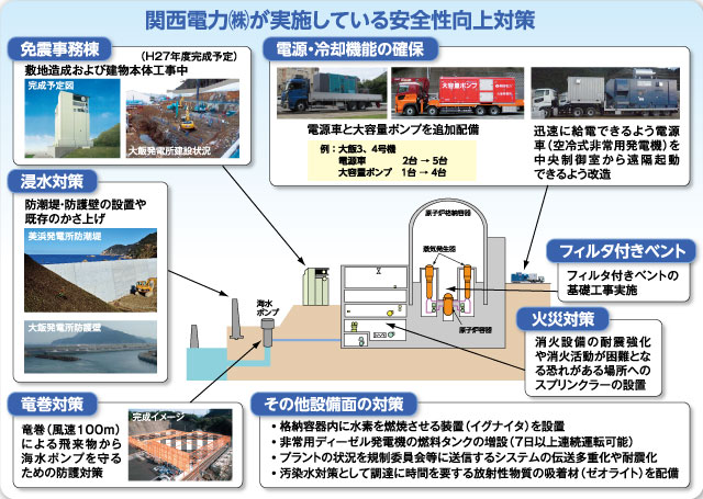 関西電力㈱が実施してる安全性向上対策